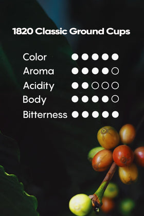 1820 Cafe Classic brew-ready grounds in your cup with rich aroma.
