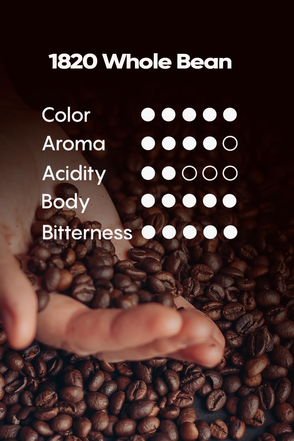 Cafe 1820 high-altitude harvest label indicates superior altitude-grown beans.