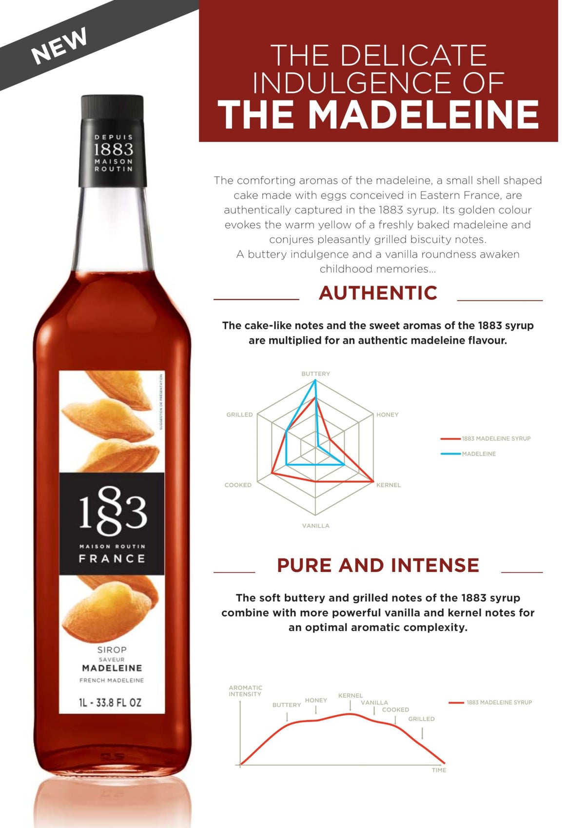 Pour-ready Madeleine Syrup enhancing a coffee drink