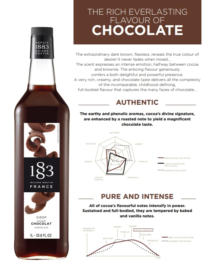 1883 MAISON ROUTIN chocolate syrup milkshake rich chocolate depth