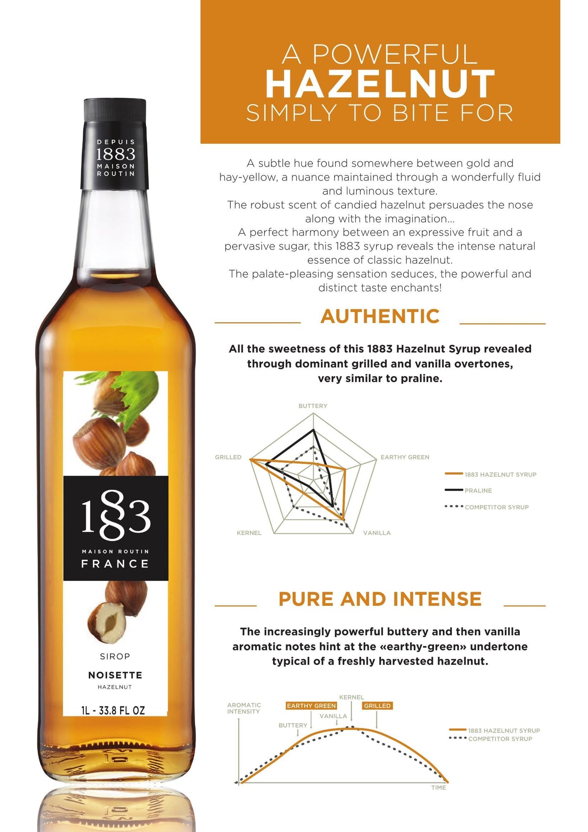 1883 Maison Routin hazelnut syrup used in a cocktail mixer for depth.
