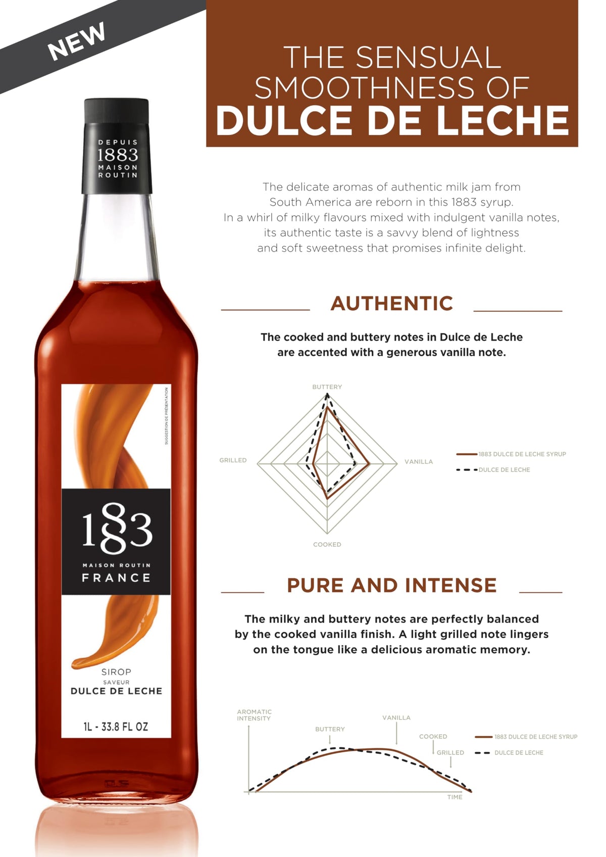 1883 Maison Routin Dulce de Leche Syrup pour into glass highlights rich caramel aroma.