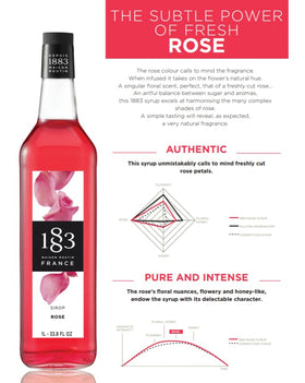 1883 Rose Syrup being poured into a glass for coffee