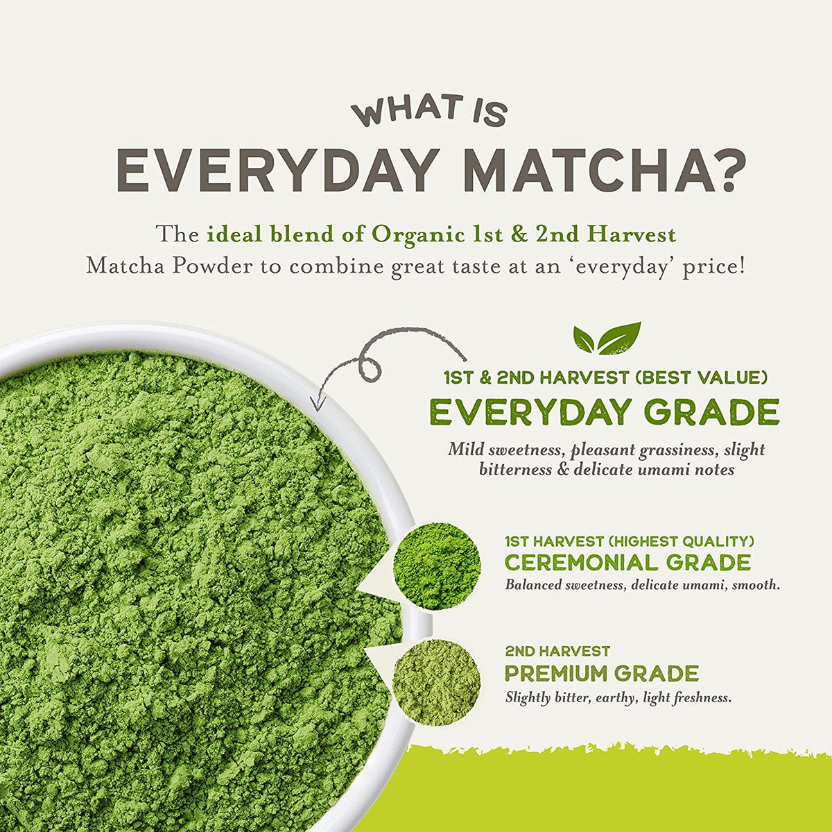 21 Sencha Everyday matcha baking recipe ingredient for healthy treats.