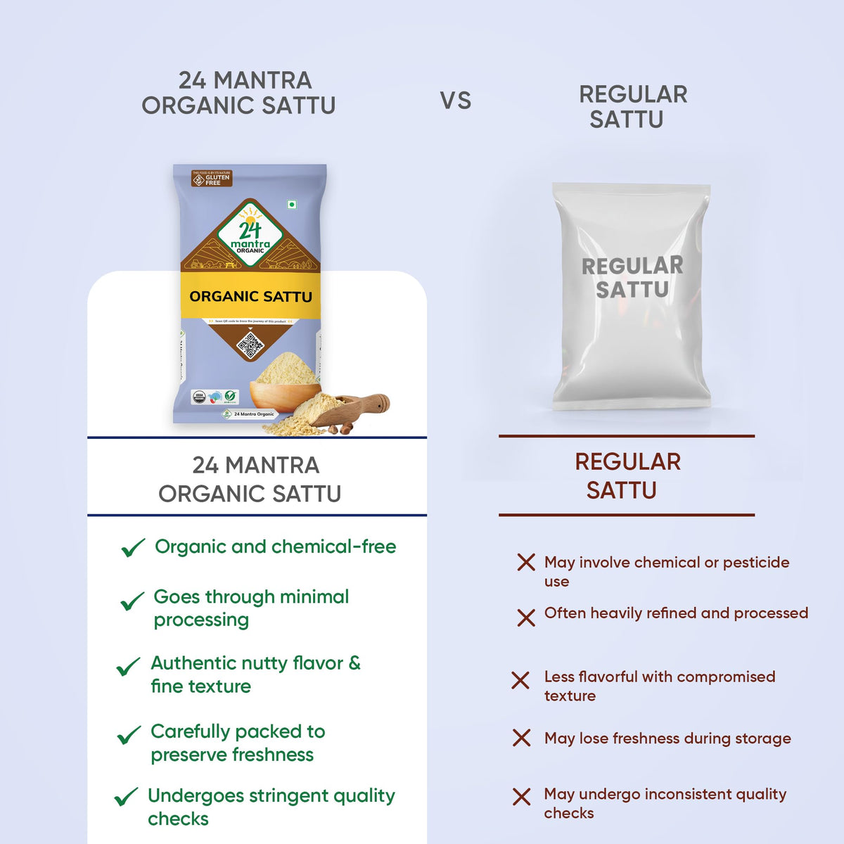 24 Mantra Organic Sattu Atta certification seal signals Indian, US, European organic standards