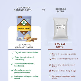 24 Mantra Organic Sattu Atta certification seal signals Indian, US, European organic standards
