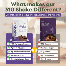 310 Nutrition All-In-One Mocha supports low carb, vegan, and keto-friendly lifestyles.