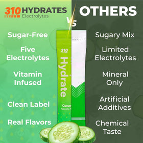 310 Nutrition keto-friendly hydration with low calories in a gym bottle.