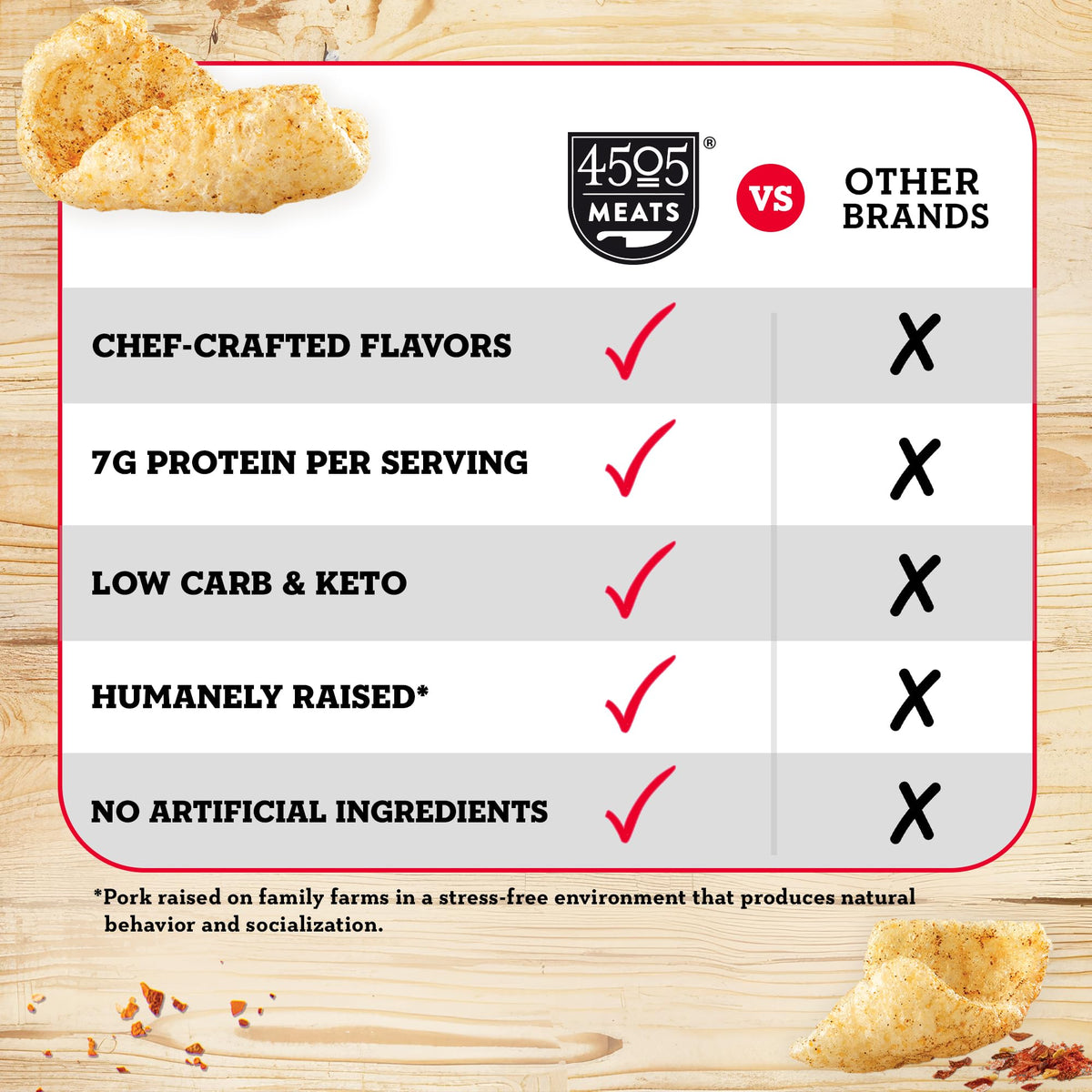 4505 Meats chili and salt pork rinds with salsa pairing showcase zesty snack ideas.