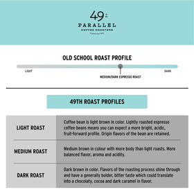 49th Parallel Old School Espresso bag label with direct-trade origins