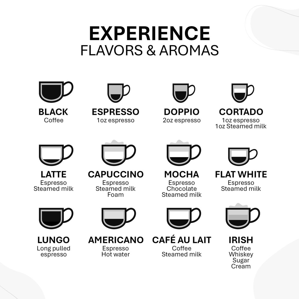 A Pensive Man's Coffee packaging label reflects organic specialty grade quality and transparency.