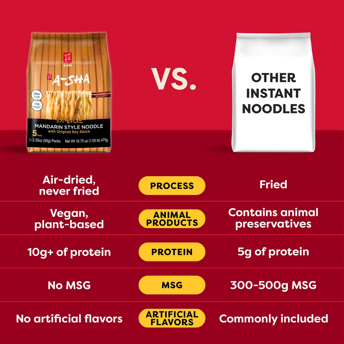 A-SHA Noodles in a stir-fry setting with veggies demonstrates weeknight dinner potential.