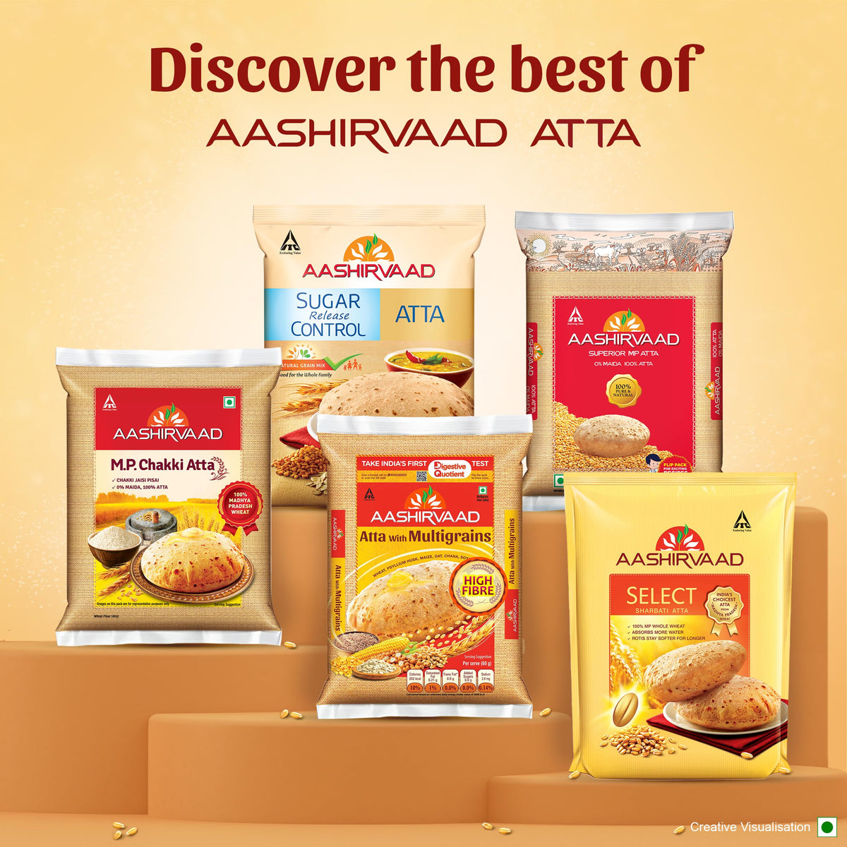 Aashirvaad Atta multi-grains ingredients-graphic shows six grains.