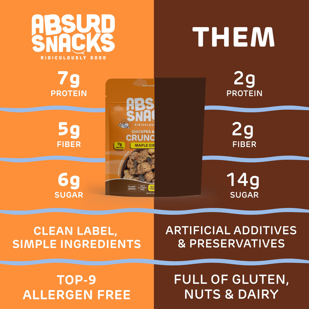 Absurd Snacks maple cinnamon ingredients—chickpeas and seeds for plant-based energy.