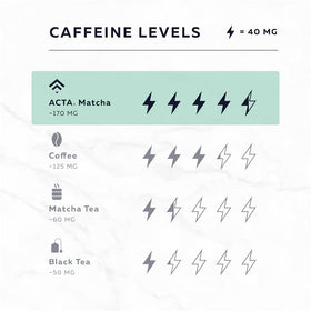 ACTA Matcha Energy Tea latte image highlights creamy texture and sustained alertness.