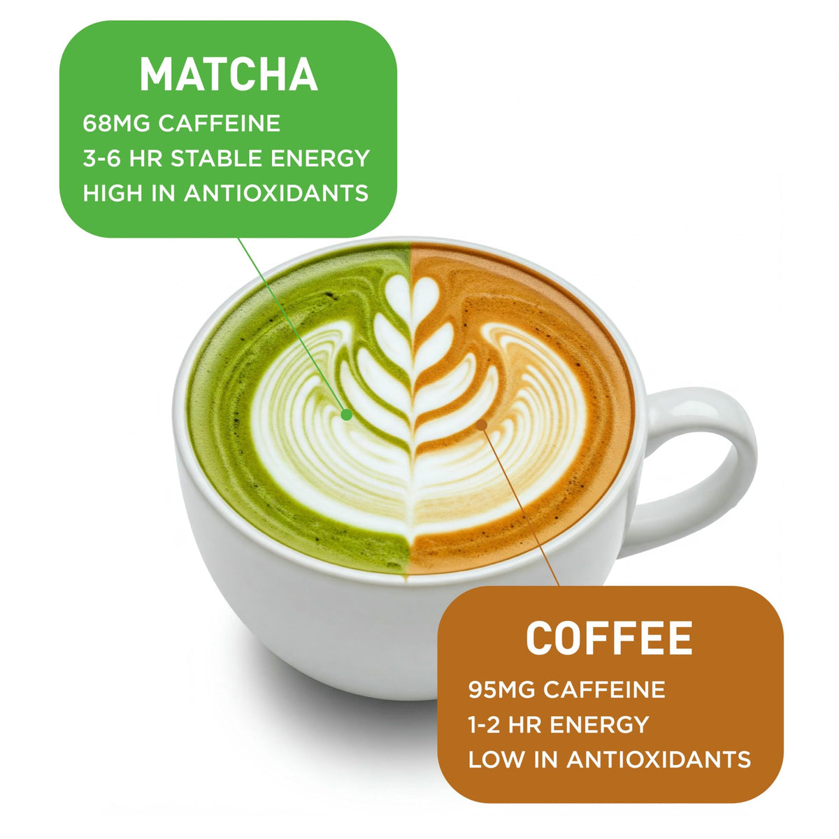 AIYA certified gluten-free non-GMO matcha label on packaging