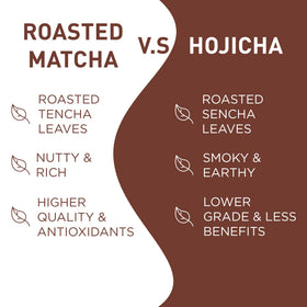 AIYA Sweetened Roasted Matcha To Go latte cup showcasing rich roasted notes