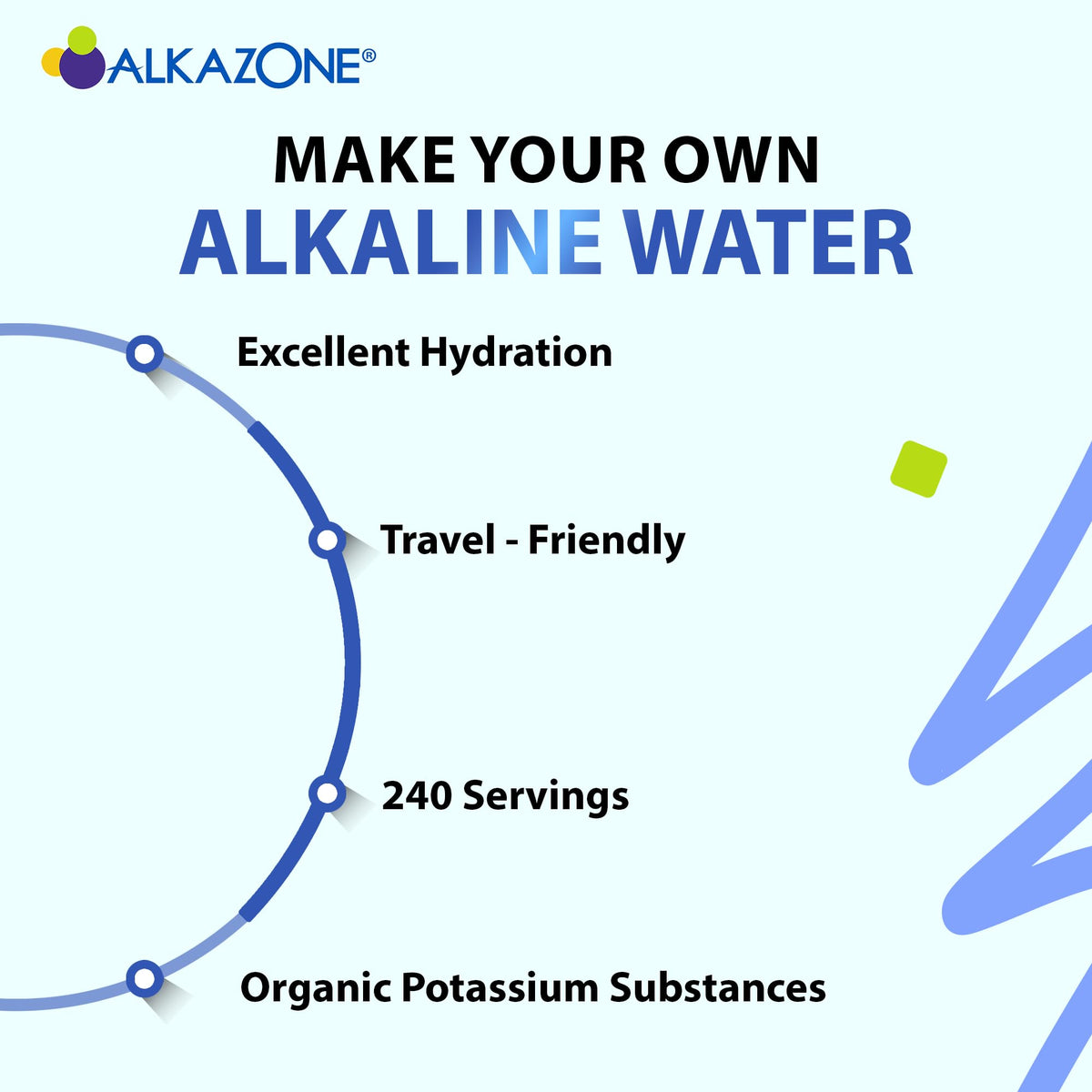 60-70 day supply with four servings daily.