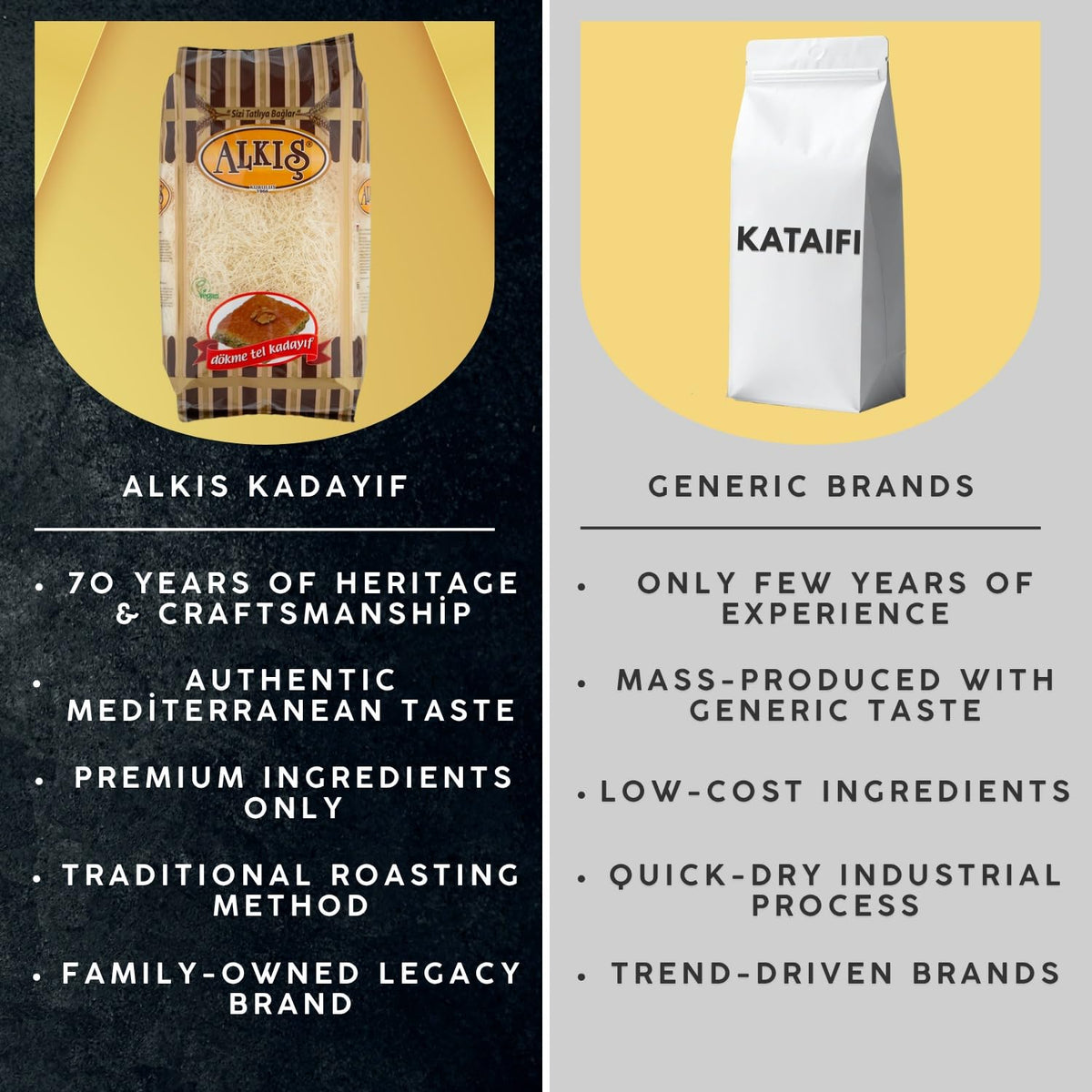 Alkis Kataifi dessert ingredients—natural, additive-free base for sweet pastries.