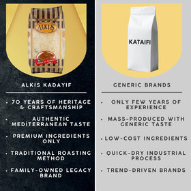 Alkis Kataifi dessert ingredients—natural, additive-free base for sweet pastries.