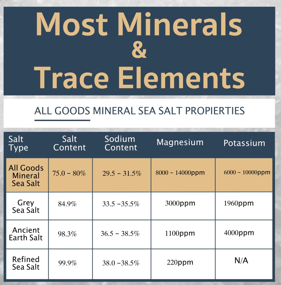 All Goods Baja Mineral hand-harvested salt in a harvest scene emphasizing careful sourcing quality you can taste.
