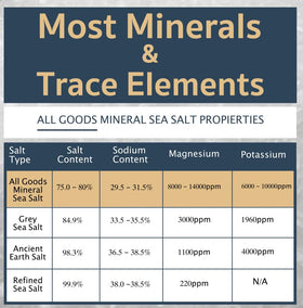 All Goods Baja Mineral hand-harvested salt in a harvest scene emphasizing careful sourcing quality you can taste.