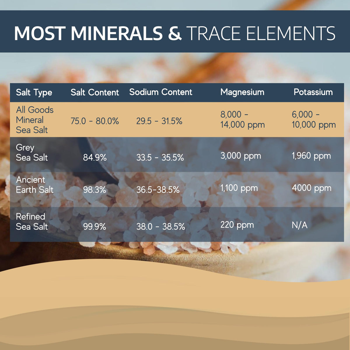 All Goods Mineral Sea Salt label showing kosher certification and unrefined quality