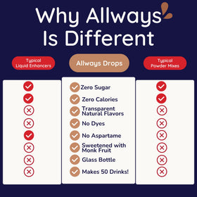 Kids and adults enjoy a dessert-inspired hydration option