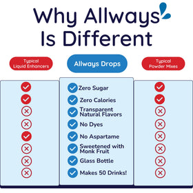 Allways Drops kid-friendly hydration for adults and children
