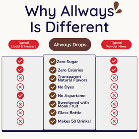 Allways Drops root beer flavoring on-the-go bottle fits gym bag