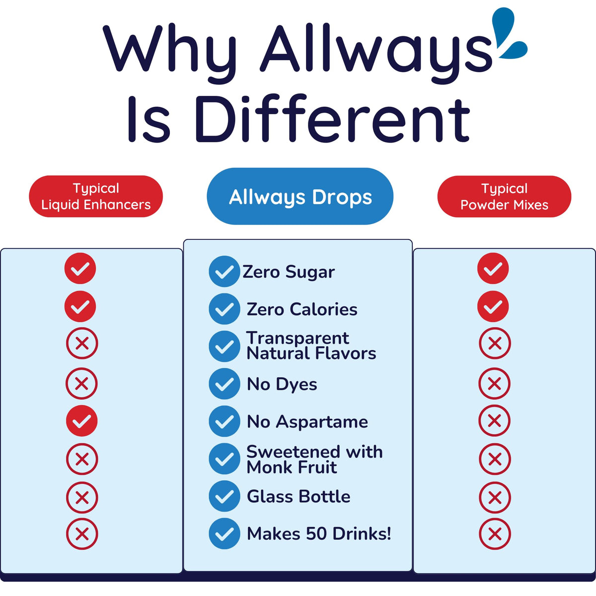 Allways Drops Shirley Temple Drops travel-size bottle easily fits a bag