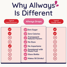Allways Drops sparkling water or milk mix creates versatile, sugar-free strawberry drinks.