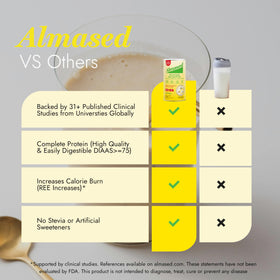 Almased Original shaker highlights fast preparation of a protein-rich meal