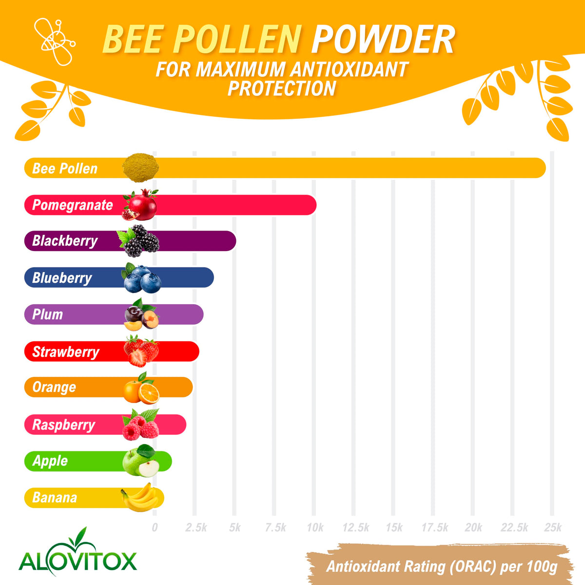 Scoop included dispensing Alovitox Bee Pollen Powder ready to sprinkle on smoothies.