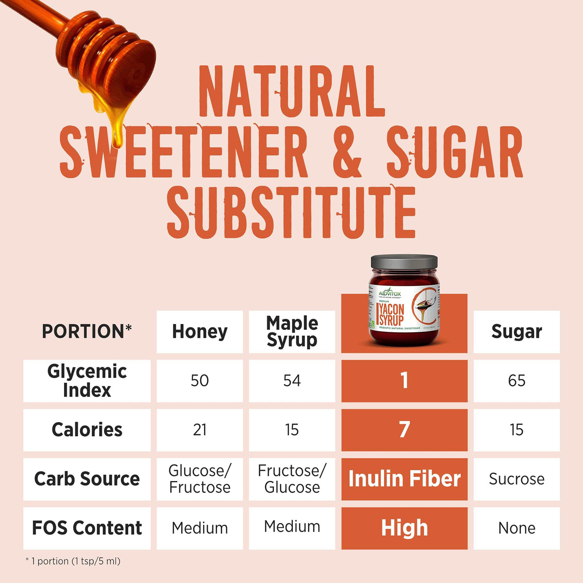 Alovitox Yacon Syrup certifications badge notes non-GMO and BPA-free