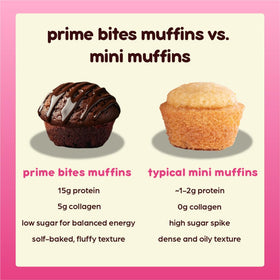 Alpha Prime Prime Bites Minis Blueberry Muffin serving idea with coffee.