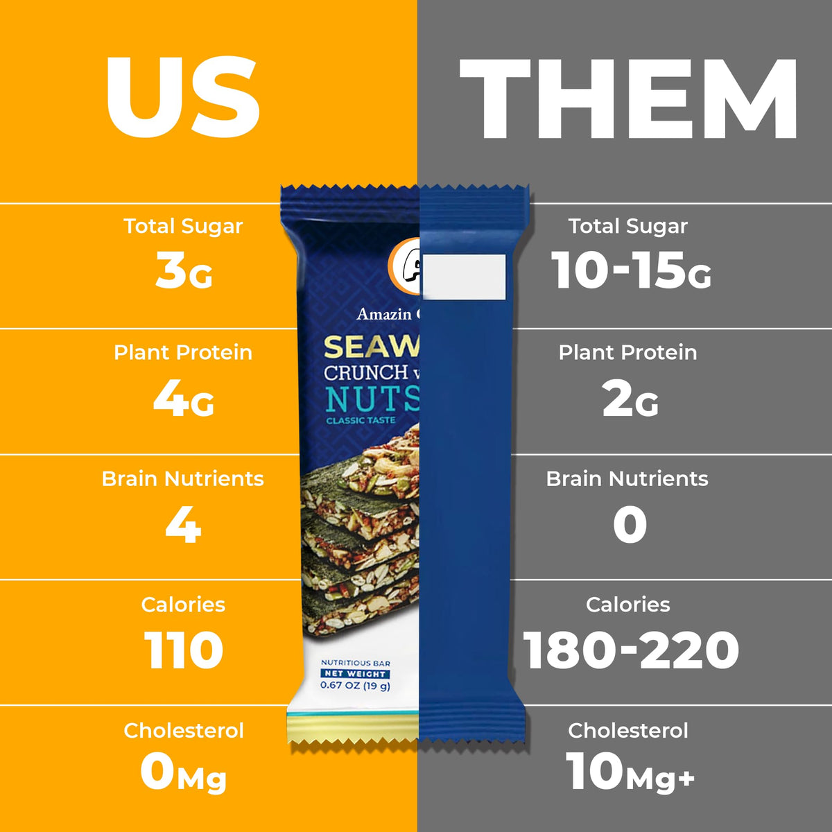 Close-up of Amazin Choices Seaweed Crunch texture with nuts