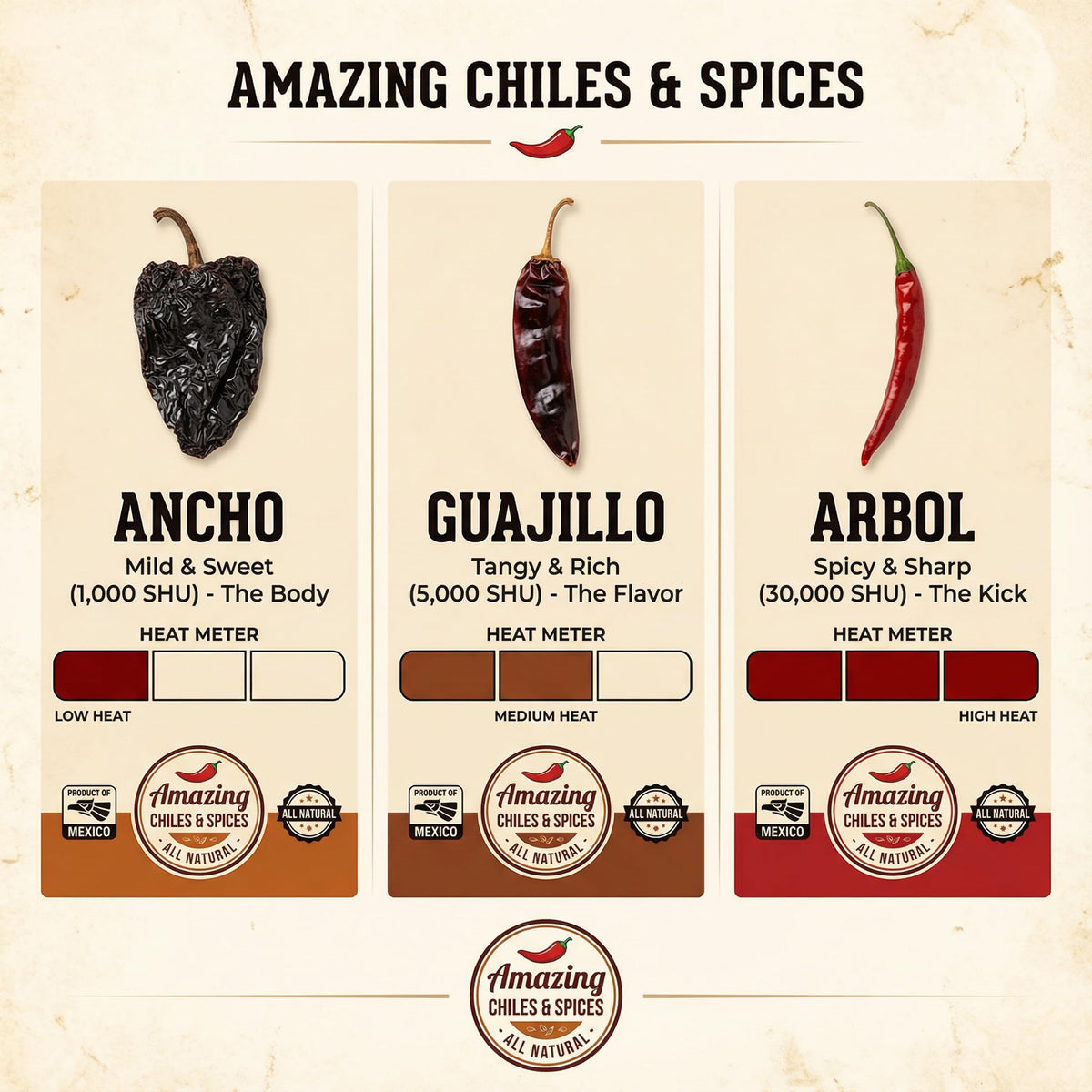 Amazing Chiles & Spices guajillo chiles dried for rich, earthy sauces.