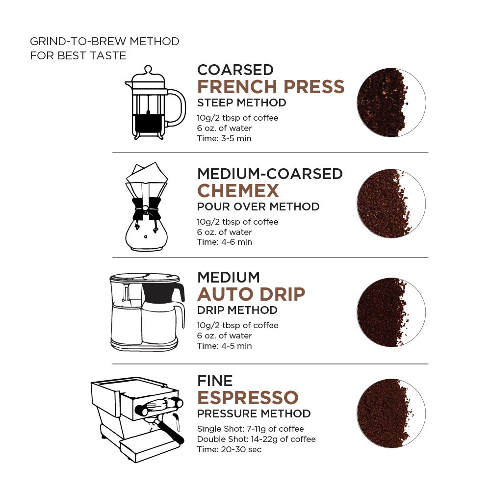 Amazon Fresh Peru coffee cup serve showcases medium roast with chocolate hints.