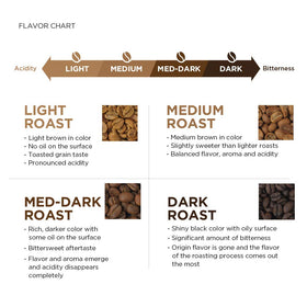 Amazon Fresh Peru coffee grinder scene signals freshness ready to brew.