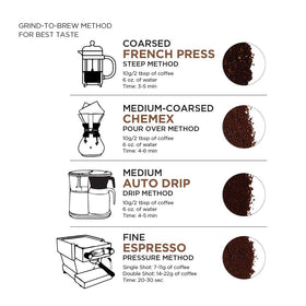 Amazon Fresh Rwanda coffee; three packs help keep mornings well stocked.