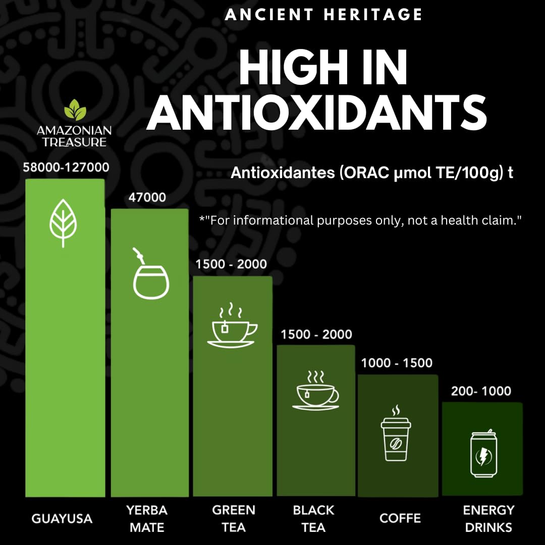 Amazonian Treasure Guayusa delivers 50mg natural caffeine per bag for steady energy.