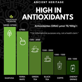 Amazonian Treasure Guayusa delivers 50mg natural caffeine per bag for steady energy.