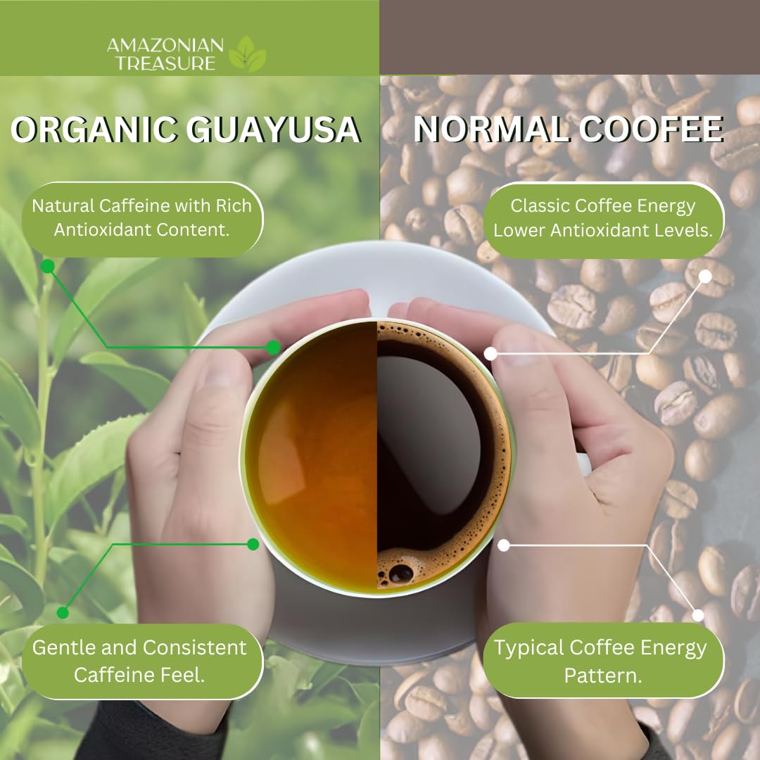 Close-up of Amazonian Treasure Guayusa leaves shows vibrant color and premium quality.