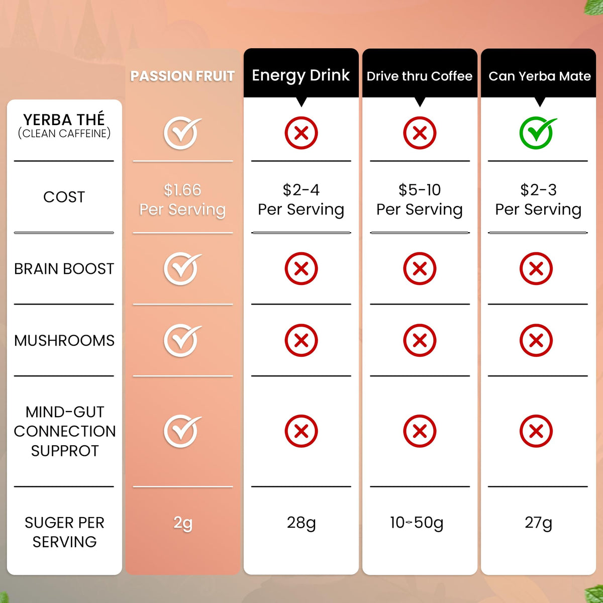 Label close-up emphasizing gut health support with probiotics.