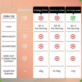 Label close-up emphasizing gut health support with probiotics.