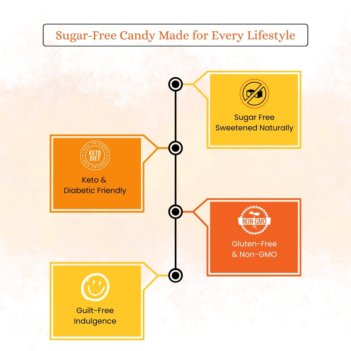 Andy Anand sour orange flavor close-up with natural citrus notes.