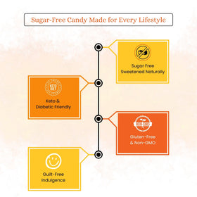 Andy Anand sour orange flavor close-up with natural citrus notes.