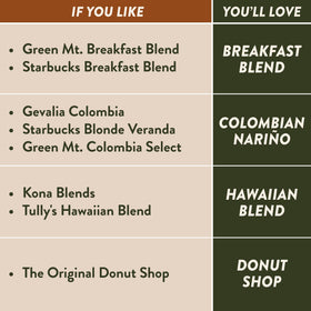 Angelino's Coffee breakfast blend pod for a smooth morning wake-up.