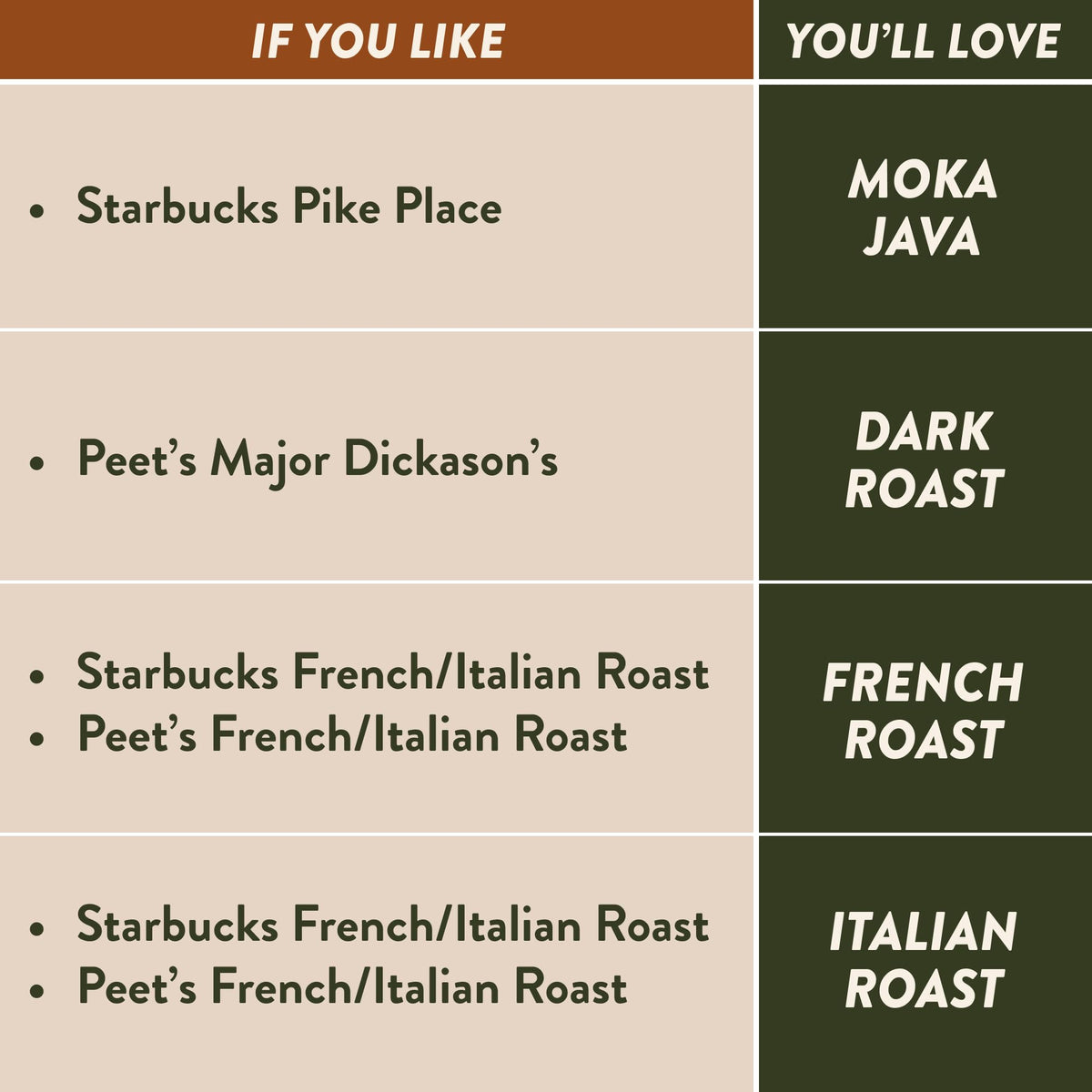 Angelino's dark roast pods close-up with rich aroma.